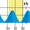 Madison tide chart for Tuesday, March 15, 2022