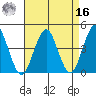 Madison tide chart for Saturday, April 16, 2022