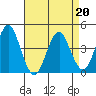 Madison tide chart for Wednesday, April 20, 2022