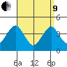 Madison tide chart for Saturday, April 9, 2022