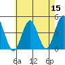 Madison tide chart for Sunday, May 15, 2022