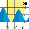 Madison tide chart for Friday, May 20, 2022