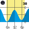 Madison tide chart for Monday, May 30, 2022