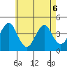 Madison tide chart for Friday, May 6, 2022