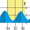 Madison tide chart for Saturday, May 7, 2022