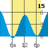Madison tide chart for Wednesday, June 15, 2022