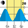 Madison tide chart for Monday, June 20, 2022