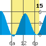 Madison tide chart for Friday, July 15, 2022