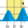 Madison tide chart for Saturday, July 9, 2022