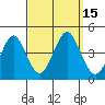 Madison tide chart for Thursday, September 15, 2022