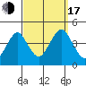 Madison tide chart for Saturday, September 17, 2022