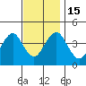 Madison tide chart for Tuesday, November 15, 2022
