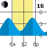 Madison tide chart for Wednesday, November 16, 2022