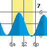 Madison tide chart for Monday, November 7, 2022