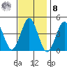 Madison tide chart for Tuesday, November 8, 2022