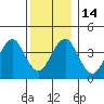 Madison tide chart for Wednesday, December 14, 2022