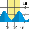 Madison tide chart for Thursday, December 15, 2022