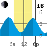 Madison tide chart for Friday, December 16, 2022