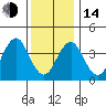 Madison tide chart for Saturday, January 14, 2023