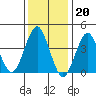 Madison tide chart for Friday, January 20, 2023