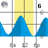 Madison tide chart for Friday, January 6, 2023