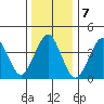 Madison tide chart for Saturday, January 7, 2023