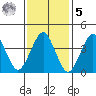 Madison tide chart for Sunday, February 5, 2023