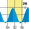 Madison tide chart for Monday, March 20, 2023