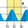 Madison tide chart for Monday, March 6, 2023