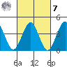 Madison tide chart for Tuesday, March 7, 2023