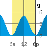 Madison tide chart for Thursday, March 9, 2023