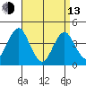 Madison tide chart for Thursday, April 13, 2023