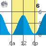 Madison tide chart for Thursday, April 6, 2023