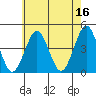 Madison tide chart for Tuesday, May 16, 2023