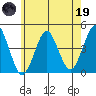 Madison tide chart for Friday, May 19, 2023