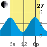 Madison tide chart for Saturday, May 27, 2023