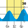 Madison tide chart for Tuesday, May 30, 2023