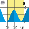 Madison tide chart for Friday, May 5, 2023