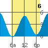 Madison tide chart for Saturday, May 6, 2023