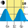 Madison tide chart for Saturday, June 10, 2023