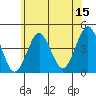 Madison tide chart for Thursday, June 15, 2023