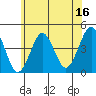 Madison tide chart for Friday, June 16, 2023