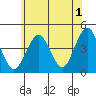 Madison tide chart for Thursday, June 1, 2023