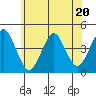 Madison tide chart for Tuesday, June 20, 2023