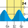 Madison tide chart for Saturday, June 24, 2023