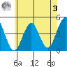 Madison tide chart for Saturday, June 3, 2023