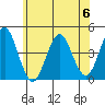 Madison tide chart for Tuesday, June 6, 2023