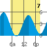 Madison tide chart for Wednesday, June 7, 2023