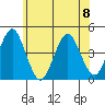 Madison tide chart for Thursday, June 8, 2023