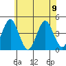 Madison tide chart for Friday, June 9, 2023